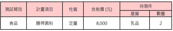 食品中腸桿菌科能力試驗 歡迎iso Iec 17025 實驗室參與 台美檢驗