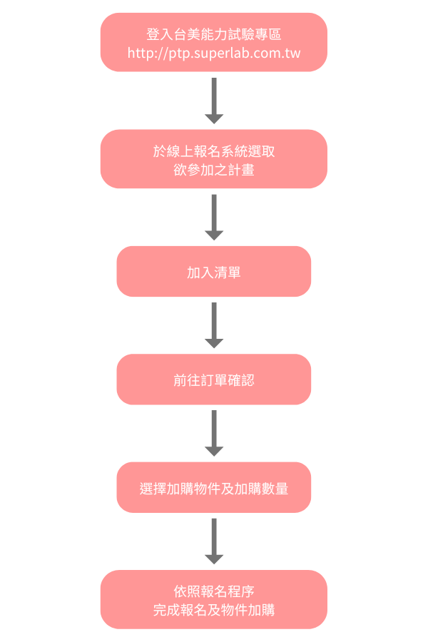 台美能力試驗專區