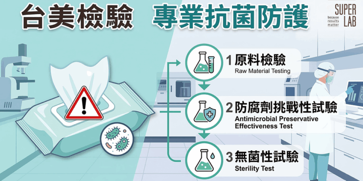 濕紙巾驚傳微生物汙染，釀成致命風險！台美檢驗助您落實「抗菌試驗」與「無菌監控」